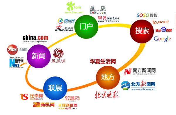 拓虹網(wǎng)絡(luò)科技教您 分辨廣告文、編輯文、記者文-