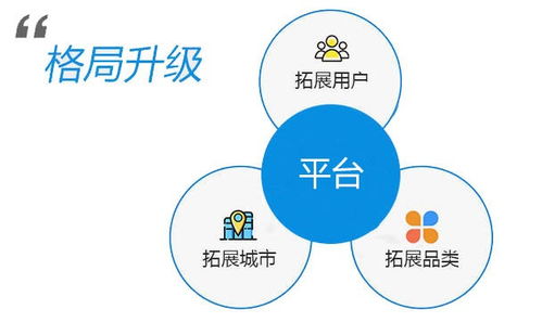 自營本地生活服務(wù)O2O外賣系統(tǒng)在動態(tài)市場格局中的技術(shù)推廣策略