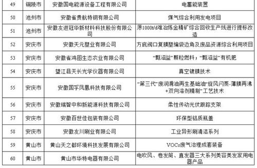 安徽“五個(gè)一百”案例通知 大力推廣工業(yè)節(jié)能產(chǎn)品與技術(shù)